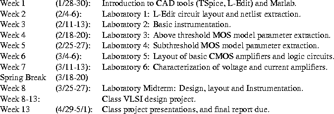 tabular33