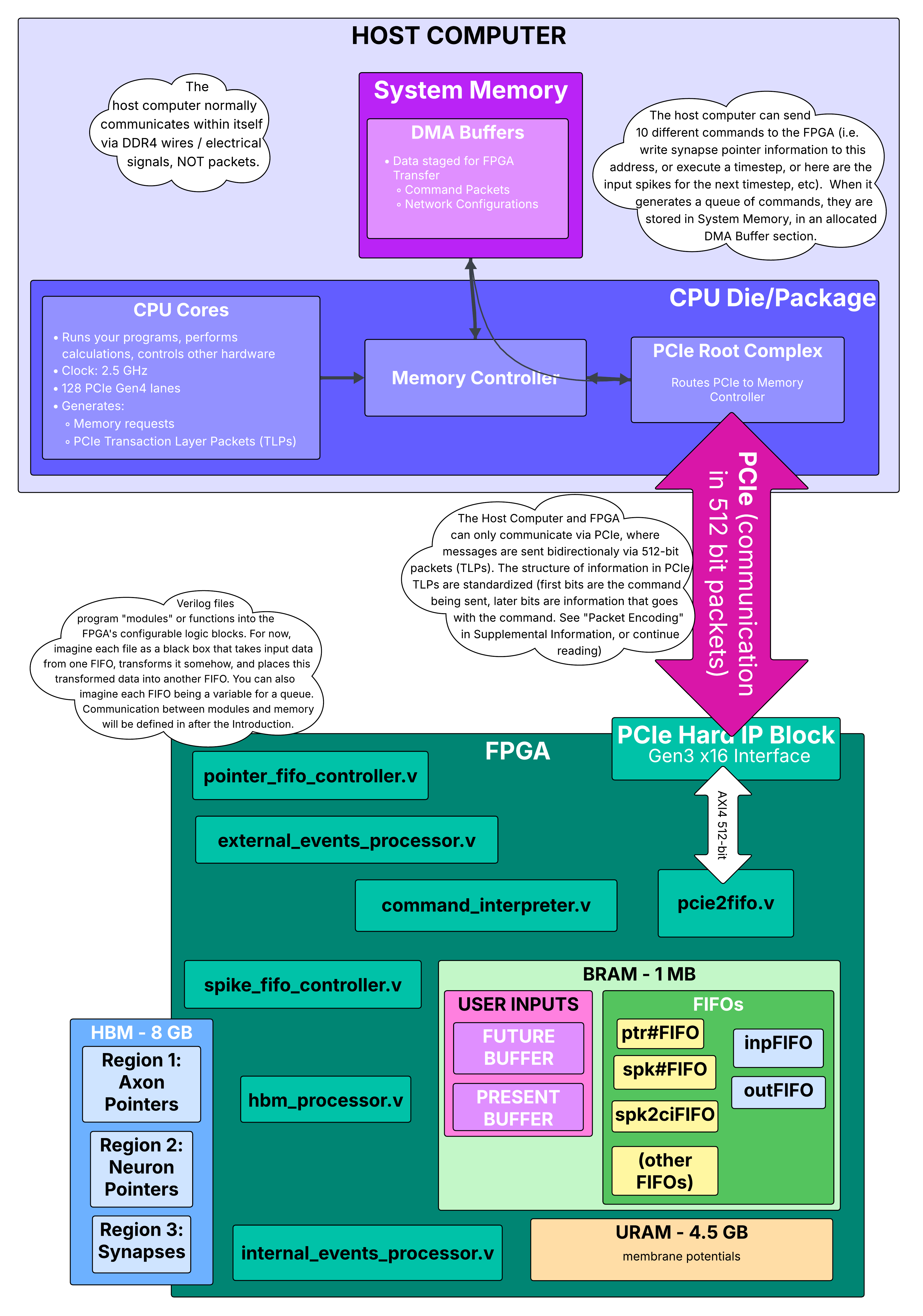 System Architecture Diagram